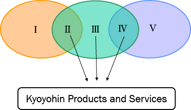 Kyoyohin Products and Services